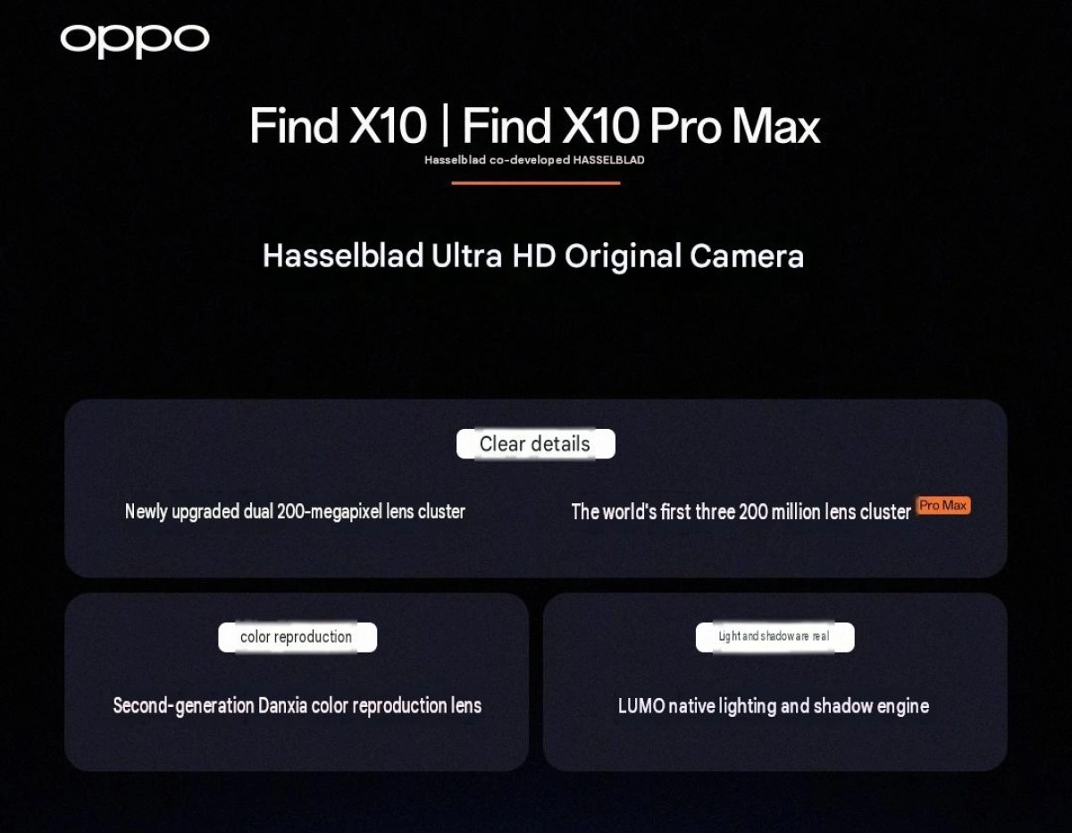 Hasselblad Ultra HD camera details.