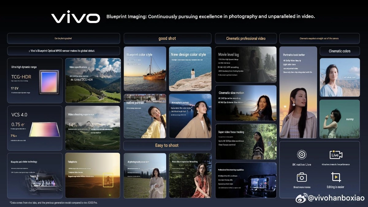 Vivo X500 series camera features and video capabilities showcase.