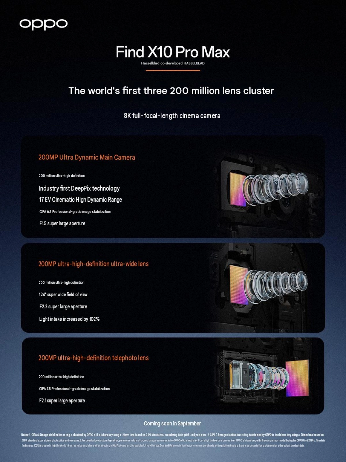 Oppo Find X10 Pro Max triple camera setup detail