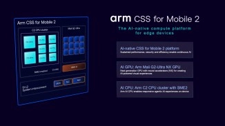Arm CSS Mobile 2 CPU, Mali G2-Ultra NX GPU.