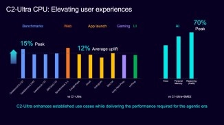 Arm C2-Ultra CPU benchmarks, performance uplift, and AI gains.
