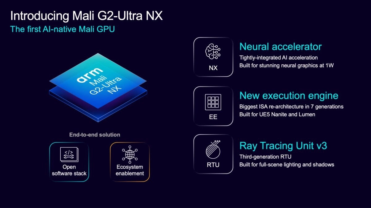 Arm Mali G2-Ultra NX first AI-native GPU