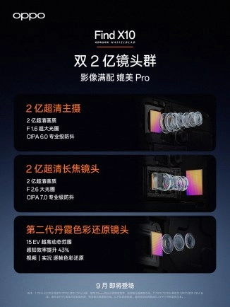 Oppo Find X10 dual 200MP camera specifications