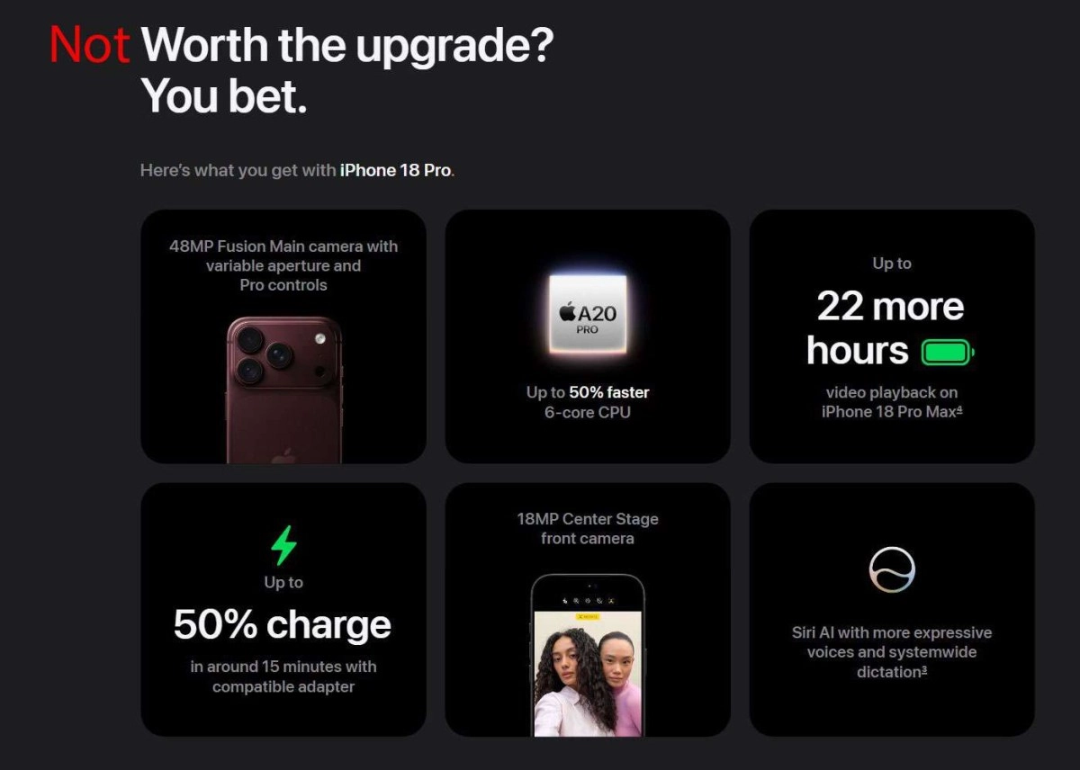 camera, A20 CPU, battery.