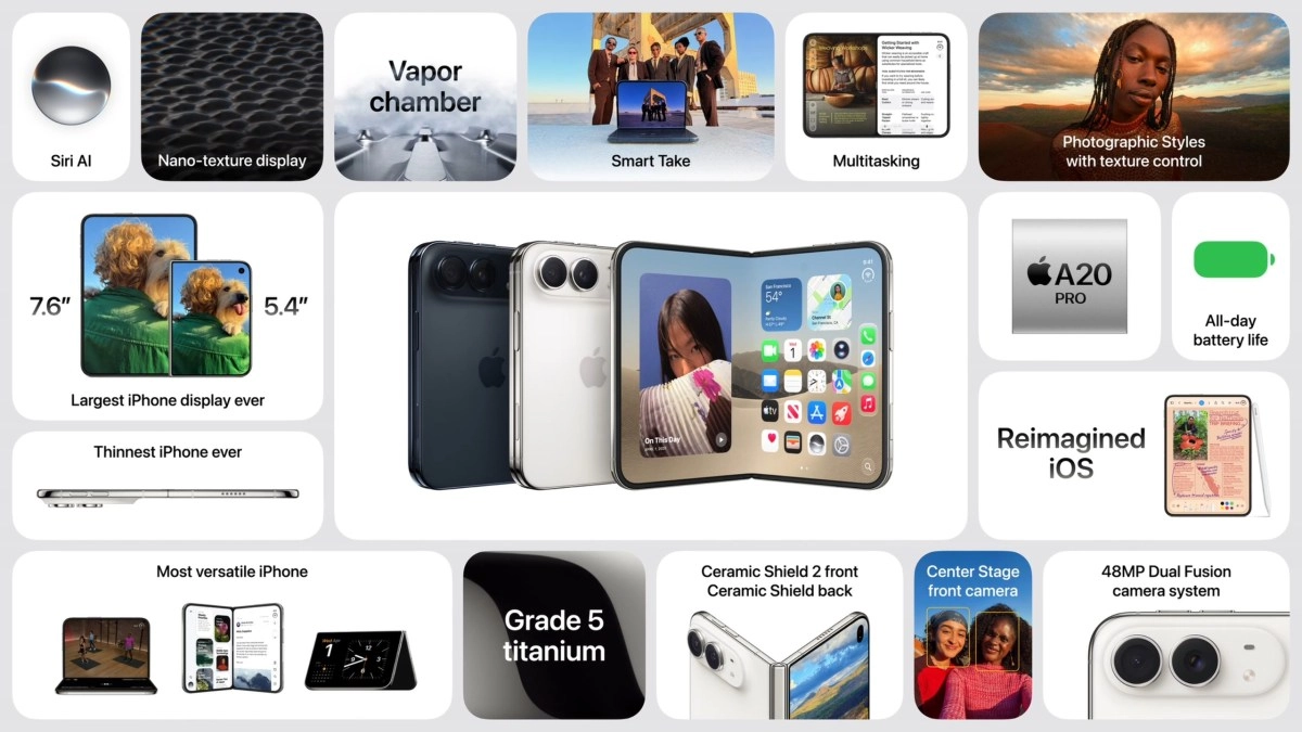 iPhone Duo and iPhone 18 Pro features collage.