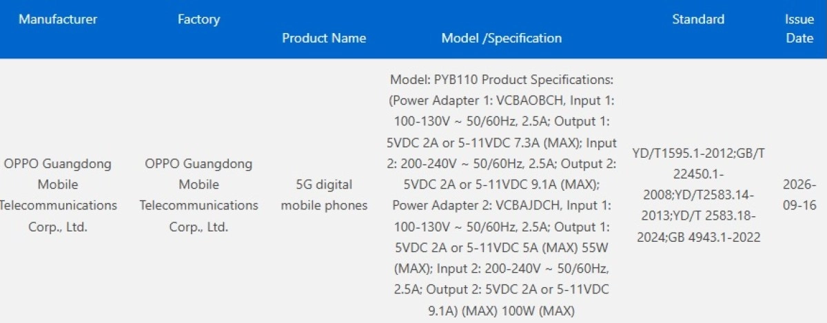 OPPO Guangdong Mobile 5G digital mobile phones specs