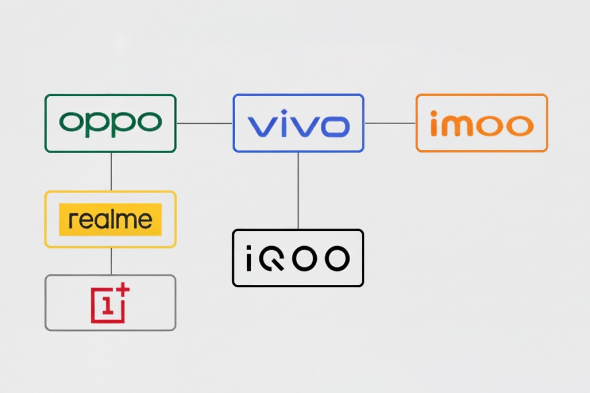 Oppo, Realme, OnePlus, Vivo, iQOO, Imoo brand hierarchy