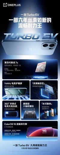 Snapdragon 7s Gen 2.