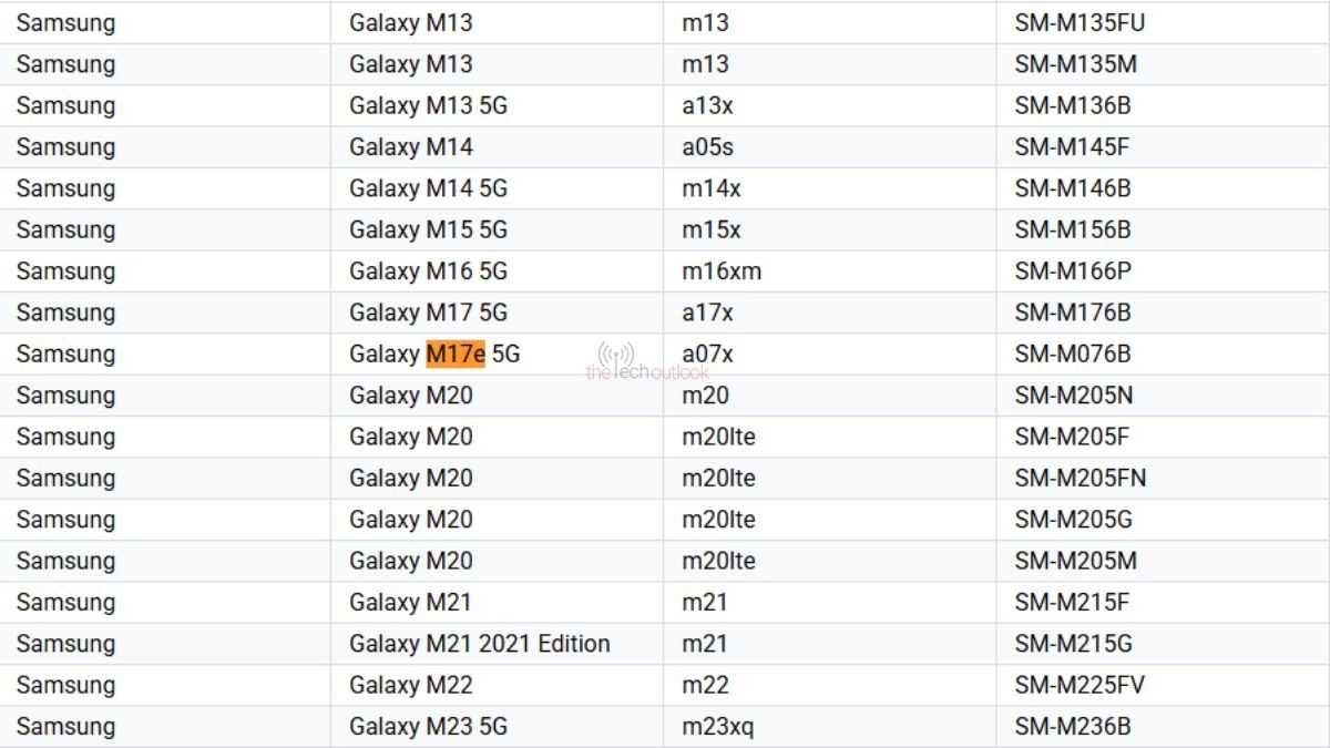 Samsung Galaxy M17e 5G model code SM-M076B
