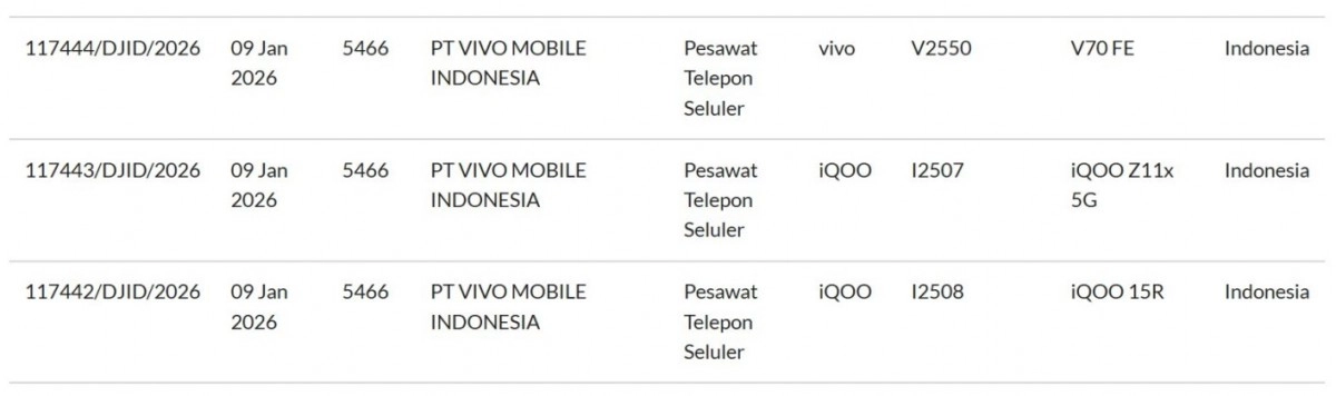 vivo V70 FE, iQOO 15R, Z11x certifications list.