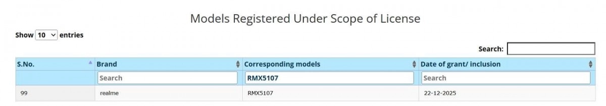 Realme RMX5107 model registration details.