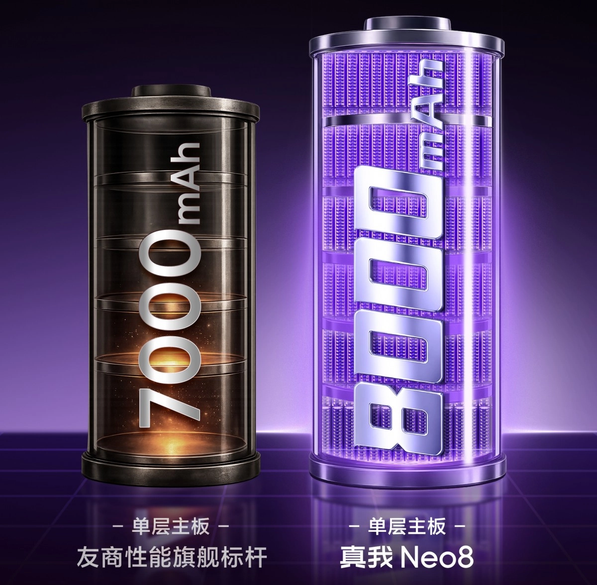 Realme Neo8 8000mAh battery capacity revealed