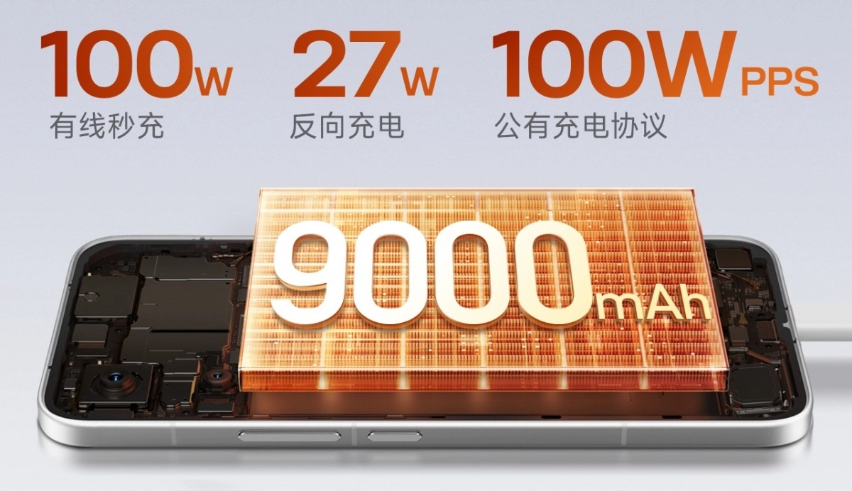 Redmi Turbo 5 Max 9000mAh battery 100W charging