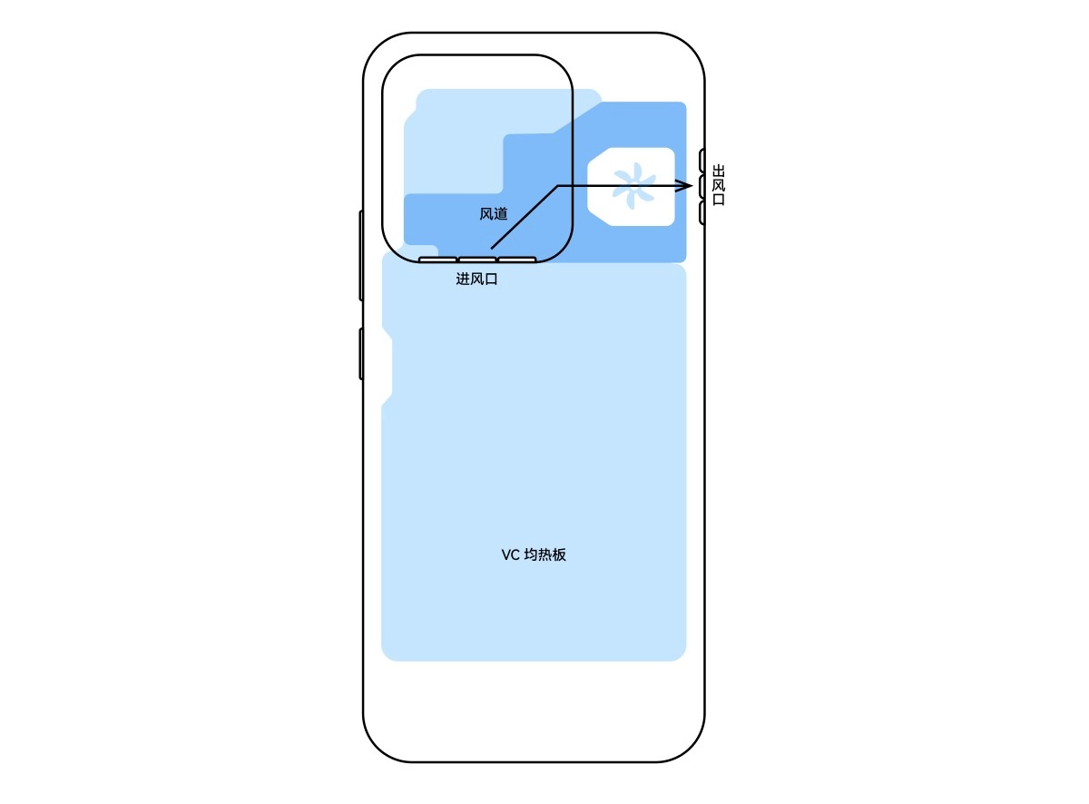 iQOO 15 Ultra cooling fan diagram