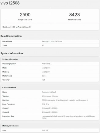 iQOO 12508 Geekbench scores and specifications.
