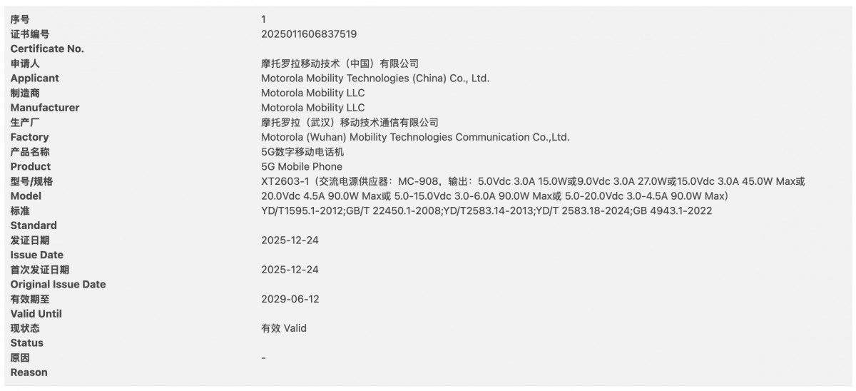 Motorola XT2603-1 5G mobile phone certificate