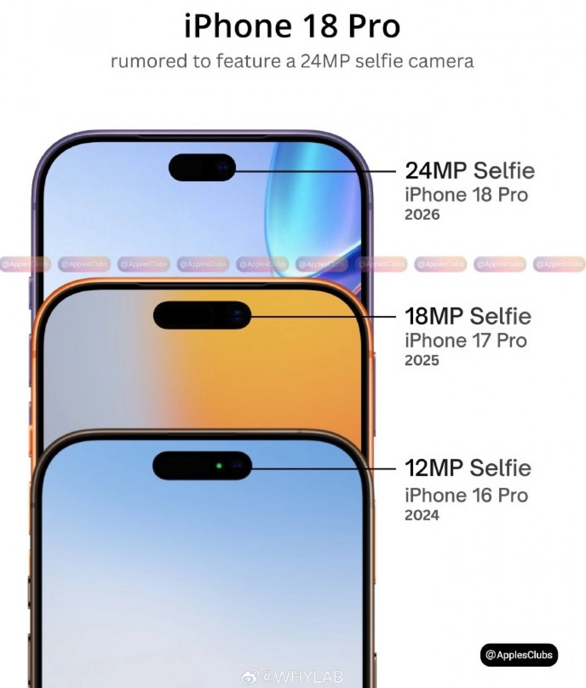 iPhone 18 Pro 24MP selfie camera rumor